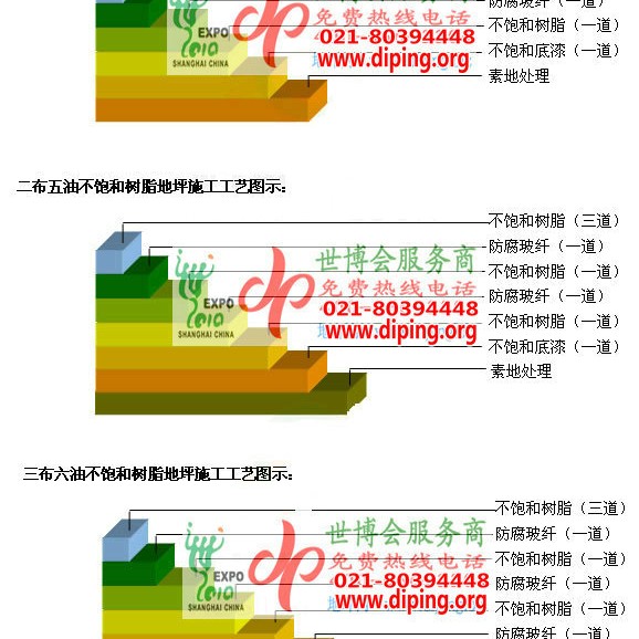 白银不饱和树脂地坪，不饱和树脂防腐地坪,防腐蚀地坪施工厂家产品图2